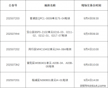 容面积跨越60万平方米